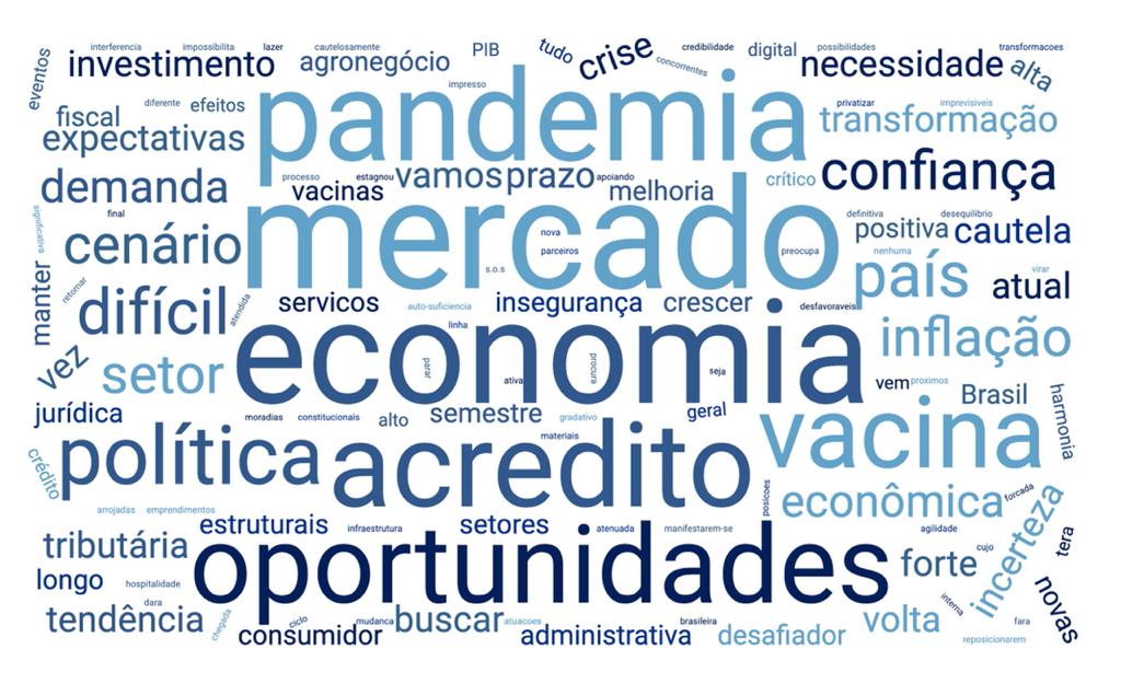 ADVB_Nuvem-de-Palavras-1